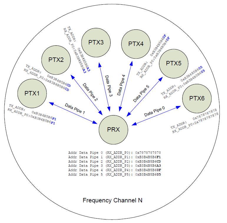 Protocol RX/TX