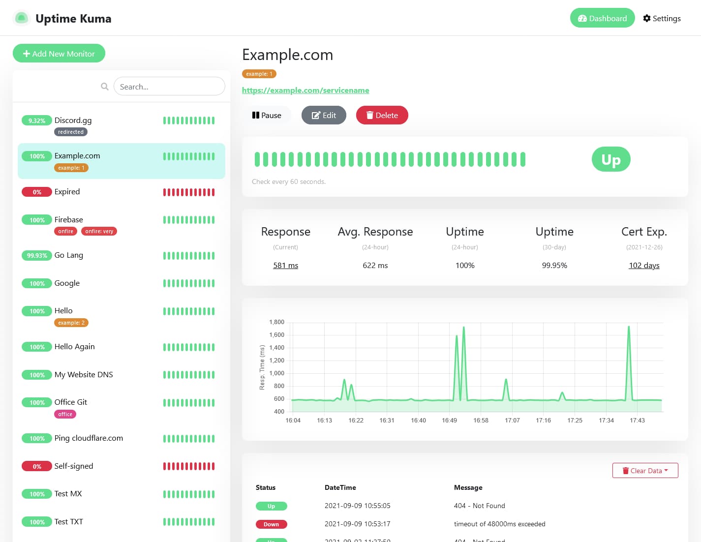 Dashboard Screenshot